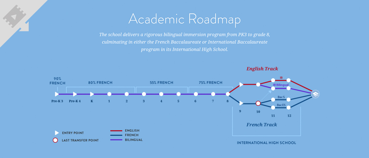 ASSF Education Infographic