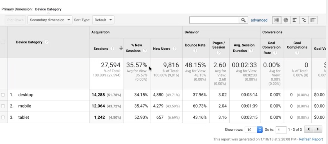 Device Usage in GA