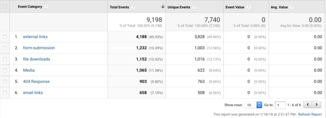 Event Category in GA