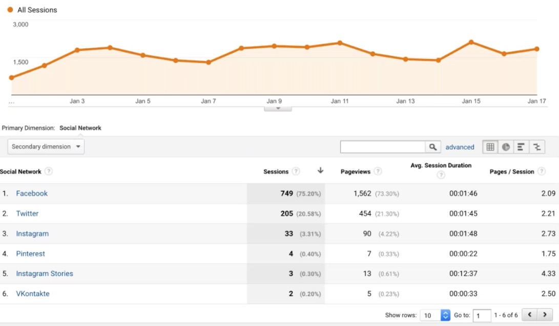 Social Stats in GA