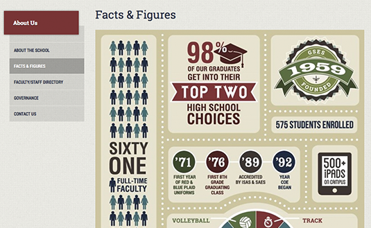 Good Shepherd Episcopal School Infographic