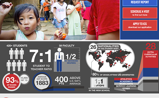 International Community School Singapore Infographic